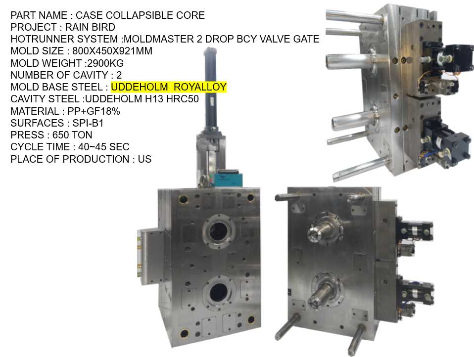 unscrew mold